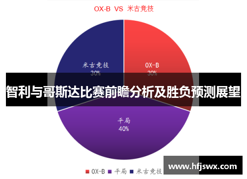 智利与哥斯达比赛前瞻分析及胜负预测展望